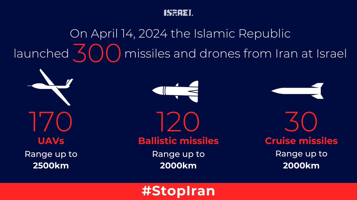 On April 14, the Iranian Regime launched 300 ballistic missiles, UAVs, and cruise missiles at Israel. Iranian missiles have a range of up to 3,000KM, reaching as far as Europe. The Iranian Regime’s recent attack on Israel is just a preview of what Europe can expect if the world…