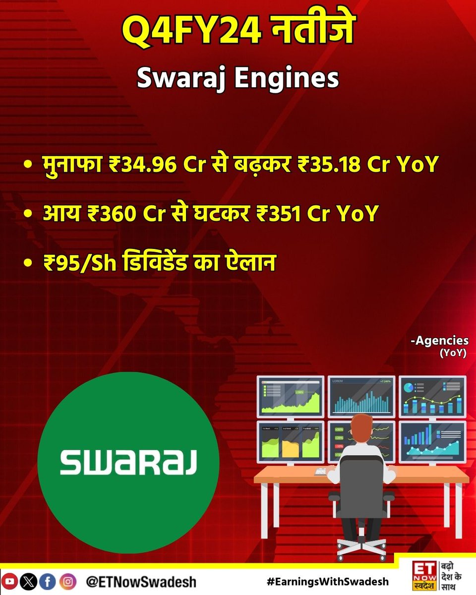 #EarningsWithSwadesh | #SwarajEngines ने पेश किए Q4FY24 के नतीजे (YoY)  

- मुनाफा ₹34.96 Cr से बढ़कर ₹35.18 Cr 
- आय ₹360 Cr से घटकर ₹351 Cr 

  #Q4WithSwadesh #StockMarket #Q4FY24