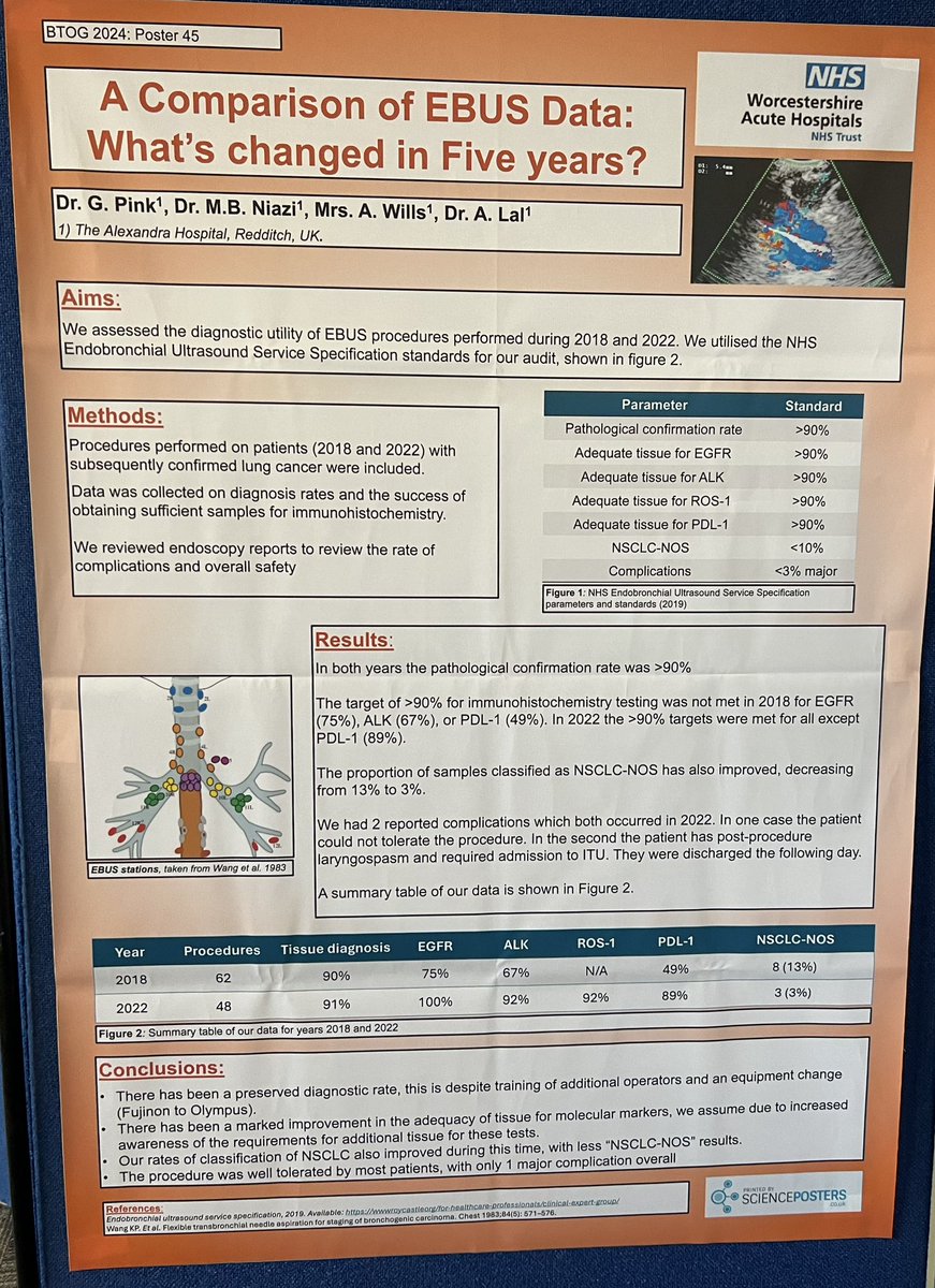 Matthew Evison (@matthewevison1) on Twitter photo #BTOG24 fantastic to see the National EBUS specification being used to drive audit & QI work at trust & cancer alliance level 👏👏 lung CEG & well done to the authors of these posters
roycastle.org/app/uploads/20…
<a href="/BTOGORG/">BTOG</a> <a href="/DRBLUNGS/">David Baldwin</a> <a href="/BTSrespiratory/">British Thoracic Society (BTS)</a> #BTOG24 fantastic to see the National EBUS specification being used to drive audit & QI work at trust & cancer alliance level 👏👏 lung CEG & well done to the authors of these posters
roycastle.org/app/uploads/20…
<a href="/BTOGORG/">BTOG</a> <a href="/DRBLUNGS/">David Baldwin</a> <a href="/BTSrespiratory/">British Thoracic Society (BTS)</a>