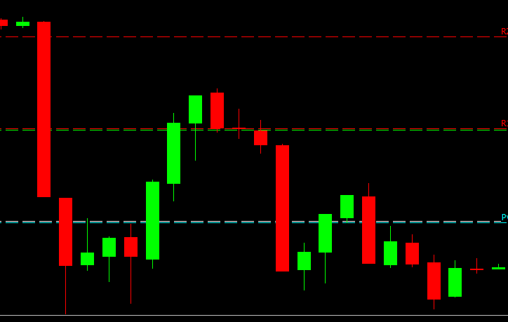 Wild 8 minutes ! 1.27 PM To 1.35 PM. Nifty dives 150 points in ONE minute. 160 point recovery in next SEVEN minutes. #nifty50 #StockMarket @CNBCTV18Live #BankNiftyOptions