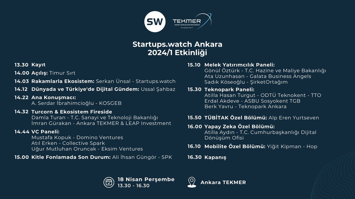 🔔 startups.watch tarafından düzenlenen 'Startupswatch Ankara 2024/1 Etkinliği’ne bugün Ankara TEKMER olarak ev sahipliği yapacağız. Girişim ekosistemine ve dijital dünyaya dair güncel gelişmelerin paylaşılacağı oturumlar katılımcıları bekliyor.
