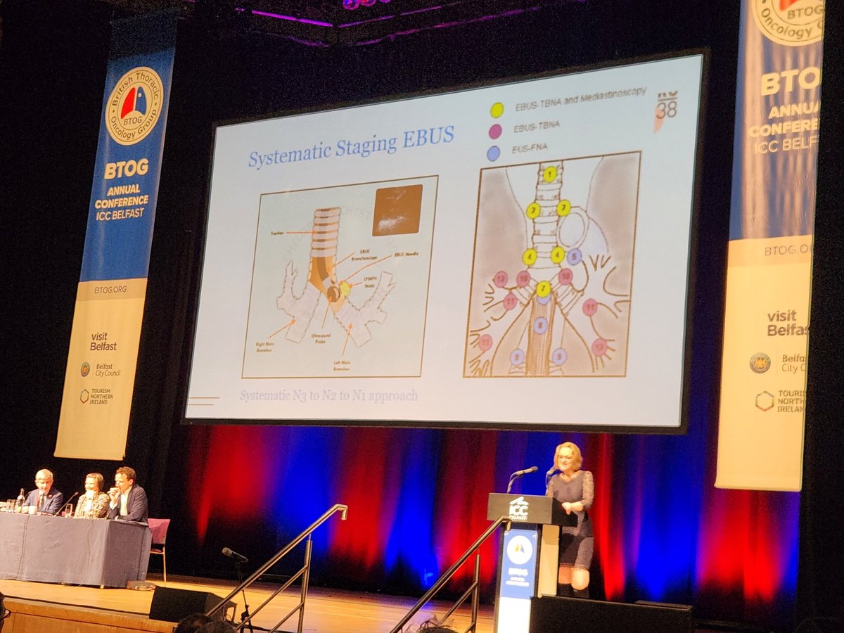 Day 2 of #BTOG24. Strong start this morning with the proposed TNM9 staging and EBUS staging implications in radical radiotherapy.