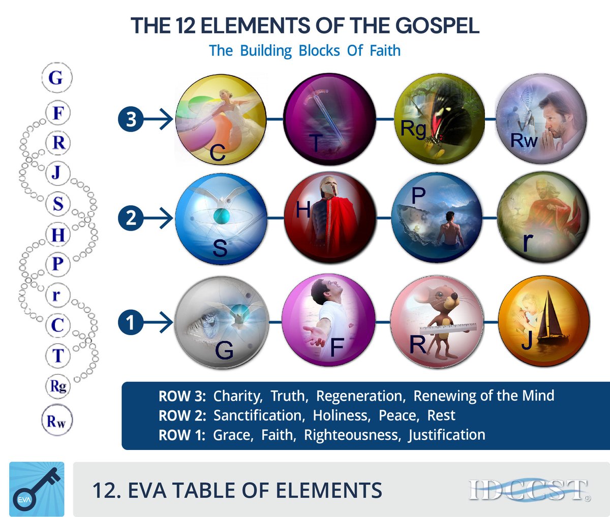 @ApostleEric #Amen. Thru the royal priesthood we are taught by #apostolic stewardship how to serve #God according to His terms, to walk in the #knowledge (foundation/#truth) He sanctified by blood. Without sound instruction of doctrine, believers #build own #gospels with precept and Line.