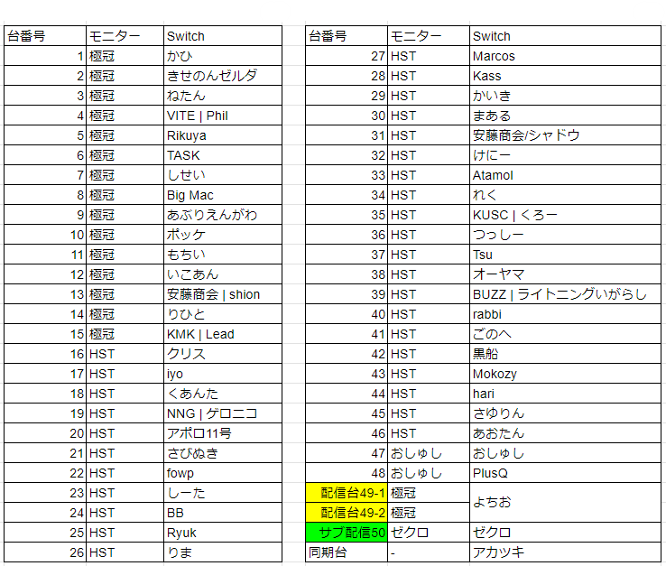 tamasumakyokkan's tweet photo. 当日の会場図、pool番号、switchモニター配置図です。

開会式以降の受付は会場左奥の総合受付までお越しください。 https://t.co/pXSBjj6ovo
