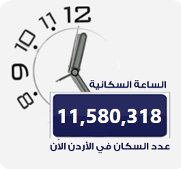 المجلس الأعلى للسكان (@hpc_jordan) on Twitter photo 