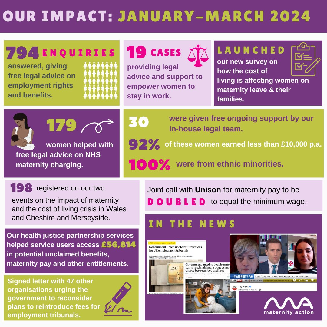 A busy start to the year for the team at Maternity Action. ❤️We couldn't do any of this without our volunteers, supporters and funders, so a huge thank you from us all! #MaternityRights #HealthJusticePartnership #CostofLivingCrisis