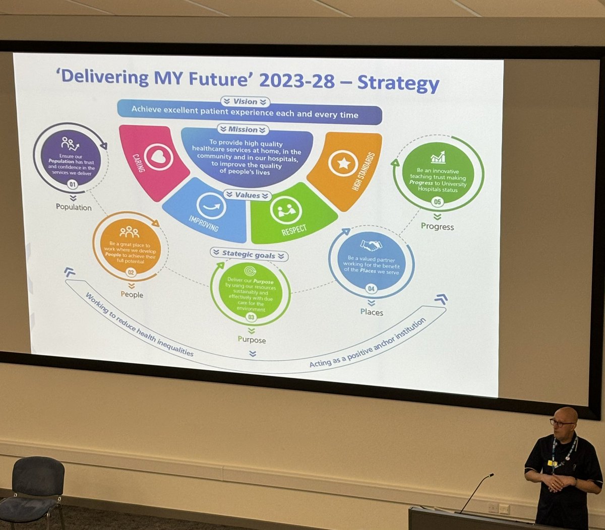 Quickly hot on David’s heals is our CNO @tamedprince expanding on our Quality journey at @MidYorkshireNHS and sharing our exciting achievements in 2023/24 and what our focus is for 2024/25 #OutJourneyToOutstanding . Look out for us in the market place and break out groups 🙌