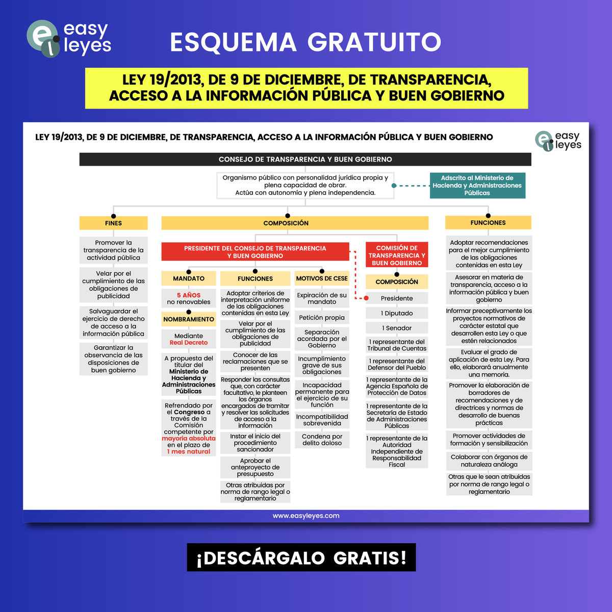 easy_leyes's tweet photo. 📝🤓Nuevo esquema del Consejo de Transparencia y Buen Gobierno. Ley 19/2013, de 9 de diciembre, de transparencia, acceso a la información pública y buen gobierno.

👉https://t.co/DKeEaGn7oZ

#easyleyes #oposiciones #buengobierno #transparencia #EsquemasGratis https://t.co/IG6HBStu33