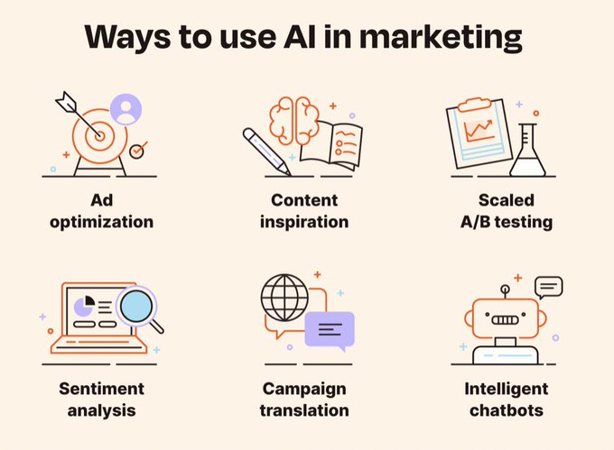 #Infographic: 6 Ways to Use AI in Marketing! Source - @zapier #AI #marketing #SocialMediaMarketing #B2BMarketing #AIMarketing #AdOptimisation #SEO #DigitalMarketing #MarketingStrategy