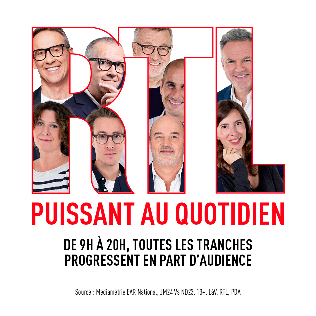 🔴#AudiencesRadio MERCI!
📈Tous les rendez-vous des journées @RTLFrance progressent en PDA :

⚖️#CPVA, 12,1% soit +3%
📰@RTLMidi, 10,7% soit +6%
🗣#LAOLP, 10,2% soit +7%
🔪@LHeureDuCrime, 9,7% soit +8%
😂@GrossesTetesRTL, 15,9% soit +14%
🌆#RTLBonsoir, 7,7% soit +7%

#Médiamétrie