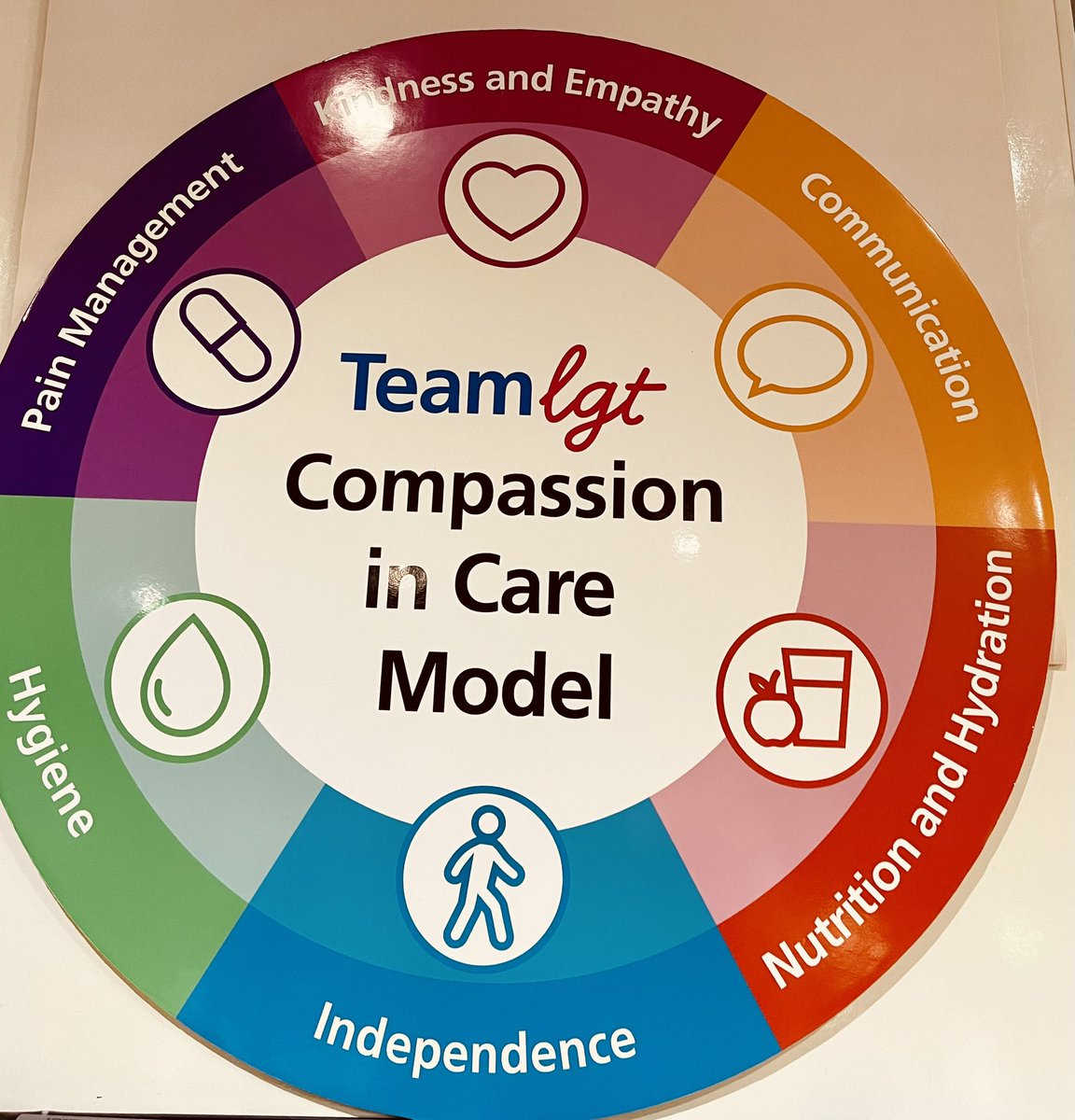 "Compassion in care is essential for fostering dignity and healing. Let's prioritize empathy and kindness in every interaction. #CompassionateCare #EmpathyInHealthcare #HealingWithKindness"