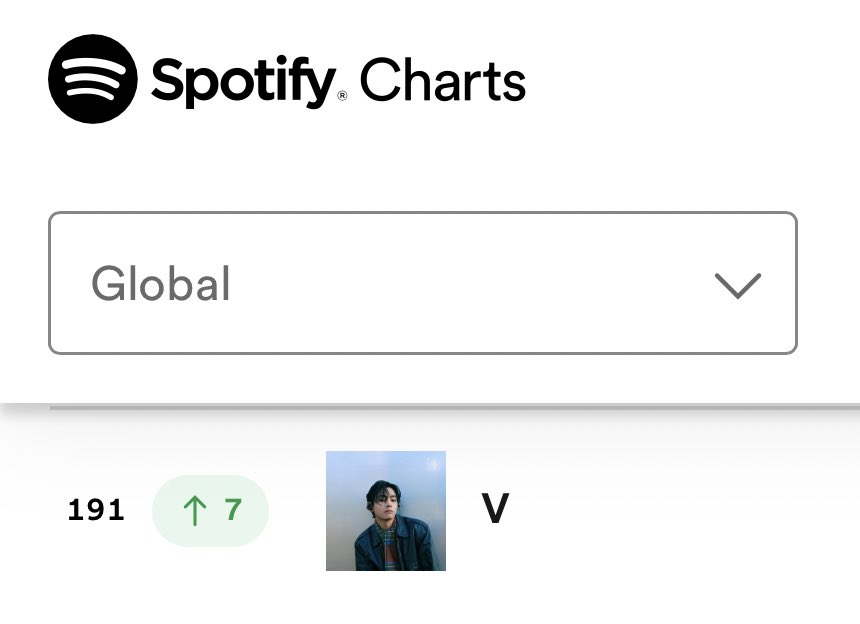 Spotify Daily Top Artists Global 🌎 (04/17) :

#V- #191 (+7) 🔥❤️‍🔥🔥