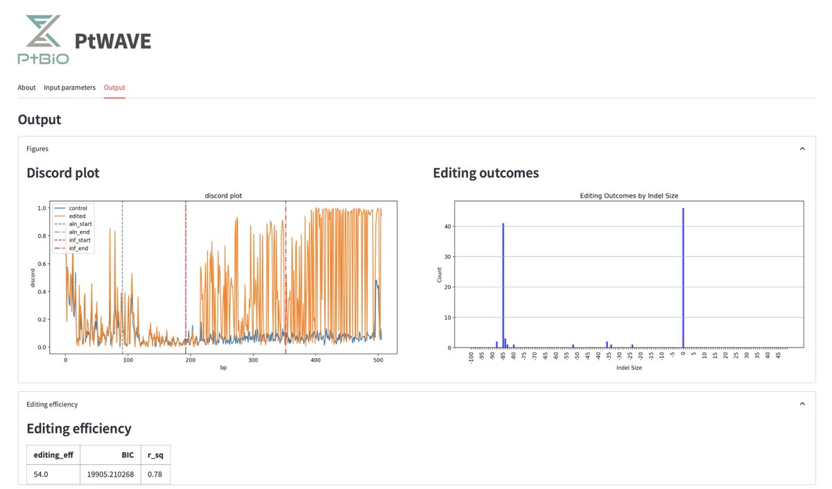 Large deletion の検出が可能な新規TIDEツール（PtWAVE）についてプラチナバイオ株式会社と共同開発を実施し、既存ツールよりも高感度に分析できることを確認いたしました！ツールは無償公開しています。 ツールURL：ptwave-ptbio.com プレプリント：biorxiv.org/content/10.110… #PtBio #CRISPR