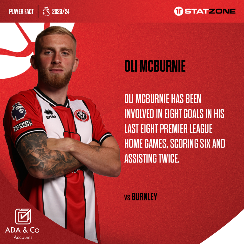 SUFCServices's tweet photo. 8️⃣ goal contributions for @oli_mcburnie in his last 8️⃣ @premierleague matches at the Lane 🔥

@AdaAccounts https://t.co/iWVvruziJF