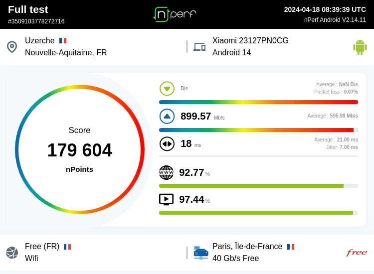 Score: 179604 nPoints, ↓3932189 kb/s ↑899570 kb/s / wifi:Free / #GalaxyS23 / #nPerf v2.14.11 /