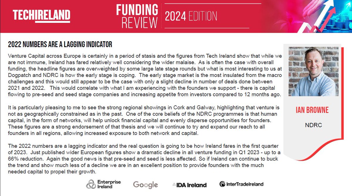 📈@ij_browne from @NDRC_hq shares insights on Ireland's venture capital landscape! At @dogpatchlabs & @NDRC_hq, the focus lies on the early stage market, which remains relatively insulated from macro challenges.💡 #FundingReview2024Edition #StartupInsights #IrishTech