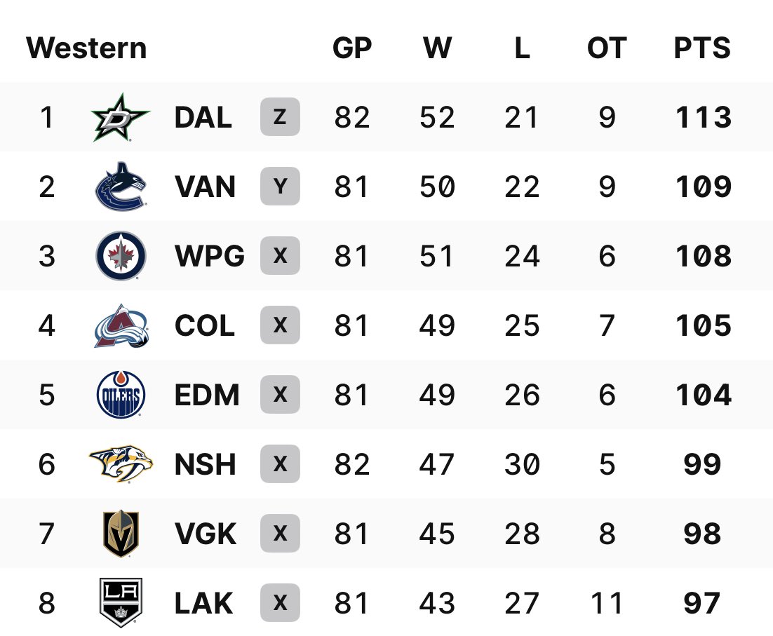 DallasStars's tweet photo. Good morning to the best fans of the best team in the west 🤗 https://t.co/5NhStbtuEK