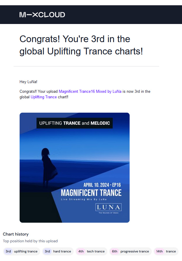 1weeks ago, Thanks ④ listening!!
Magnificent Trance16 Mixed by LuNa
Wednesday 10th. April 2024
mixcloud.com/lunashimada/ma…
#trancefamily #trance #upliftingtrance #japanese