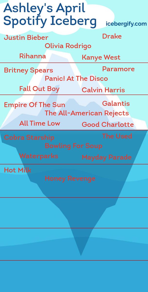 Ashley (thanks Pete) (@falloutboyy) on Twitter photo 