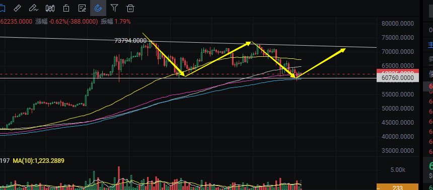 比特大魔王 tweet media