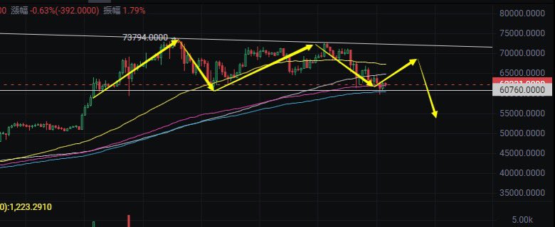 比特大魔王 tweet media