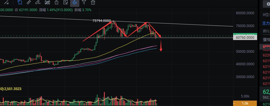 比特大魔王 tweet media