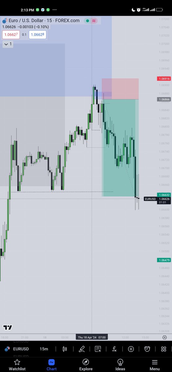 EURUSD 
Classic London Execution
I guess that Dol was pretty obvious

I still expect lower prices from here tho 🤝

@SenderLabs