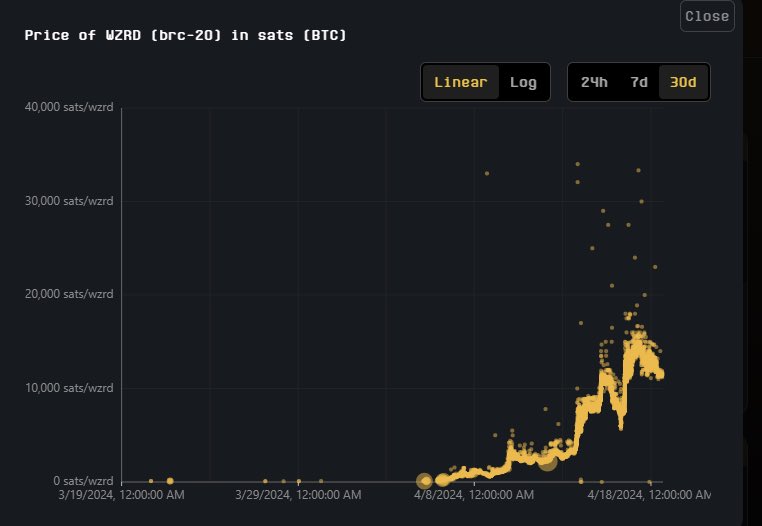 toldyoubr0's tweet photo. Hmmm!
🧙‍♂️🪄🚀

The chart express a bullish sentiment!
The feeling is $wzrd will pass 10$

MAGIC•INTERNET•MONEY
🧙‍♂️🤜🏼🤛🏼🧙‍♂️ https://t.co/r6JLj6AEiR