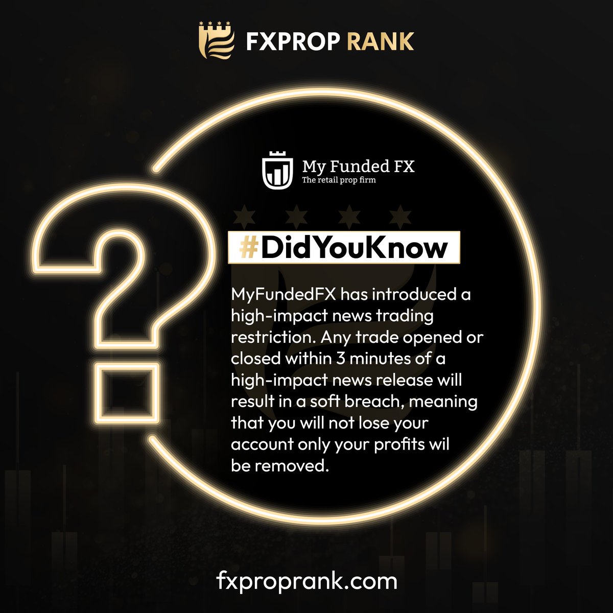 Did you know? 😃
MyFundedFX has introduced a high-impact news trading restriction. Any trade opened or closed within 3 minutes of a high-impact news release will result in a soft breach.
#PropFirms #HighImpact #MyFundedFX #DidYouKnow #Forex