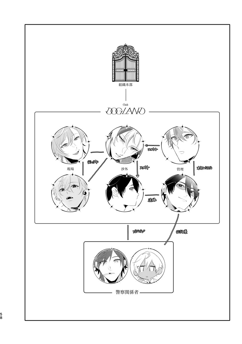 んじそ08にて発行した本でした❕お手にとっていただいてありがとうございました🐶
ぷわさんお誕生日おめでとうございます&DOGLAND1周年おめでとうありがとう🍾
(14/14) 