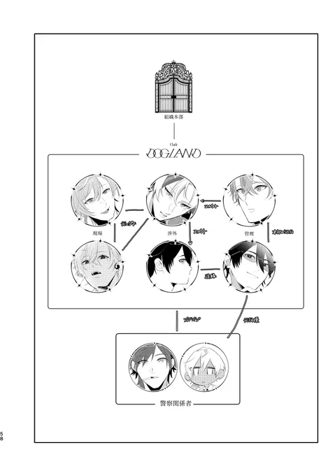 んじそ08にて発行した本でした❕お手にとっていただいてありがとうございました🐶
ぷわさんお誕生日おめでとうございます&amp;DOGLAND1周年おめでとうありがとう🍾
(14/14) 