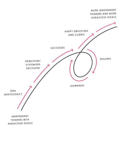 MedHippocrates's tweet photo. Once you think you can get up and stand again, have a clear goal in mind as soon as you get up.

I’ve always see failures as learnings, and a successful billionaire/scientist/doctor/inventions have their own stories of failure.

Feel it, Accept it, Embrace it, Do it again. https://t.co/UxFKb5INKq