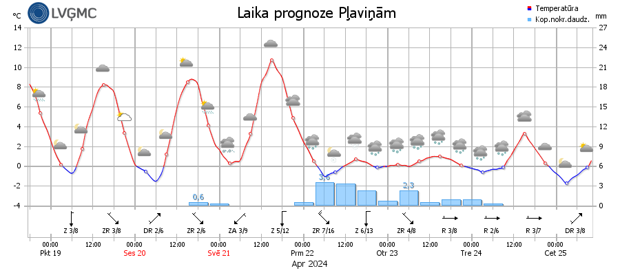 Jaunā nedēļa iesāksies ar zemai raksturīgiem laikapstākļiem❄️

ℹ️Plašāk: videscentrs.lvgmc.lv/jaunumi/274423…

<a href="/ugunsdzeseji/">VUGD</a> <a href="/LVceli/">Latvijas Valsts ceļi</a> <a href="/RigasDome/">Rīga</a>