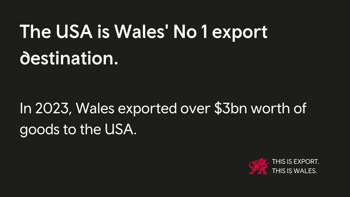 Export figures for 2023 show that the #USA remains as Wales' No 1 export destination for goods. 🏴󠁧󠁢󠁷󠁬󠁳󠁿🌎🇺🇸 The USA initially became our No 1 goods export destination in 2022. Read the @WelshGovernment dashboard for more information on the figures: gov.wales/international-…