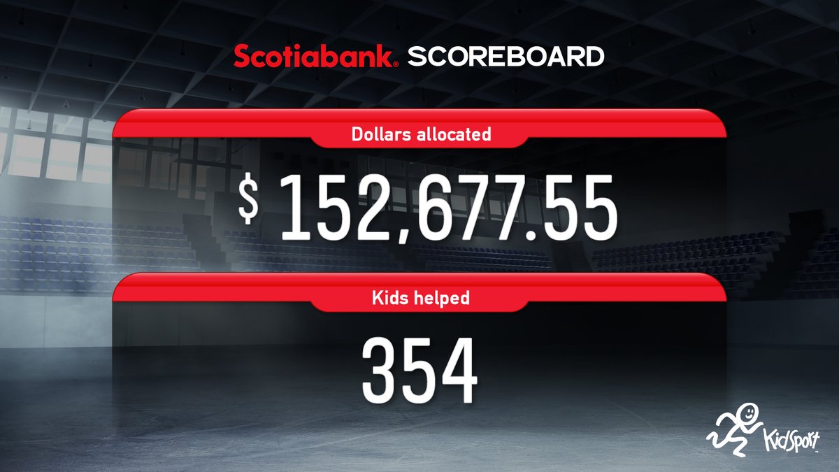 We're proud to announce that we helped 354 kids get into the game during the month of March! 🙌

#SoALLKidsCanPlay