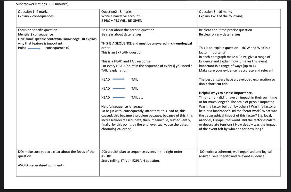 HilaryGrady's tweet photo. I have had a go at summarising how to tackle the questions on the Edexcel history GCSE Superpower Nations paper. Any additions, amendments or advice happily received as I am supporting 2 ECTS. #edexcel #GCSE #history #revision #education https://t.co/DwZDKPKfXO