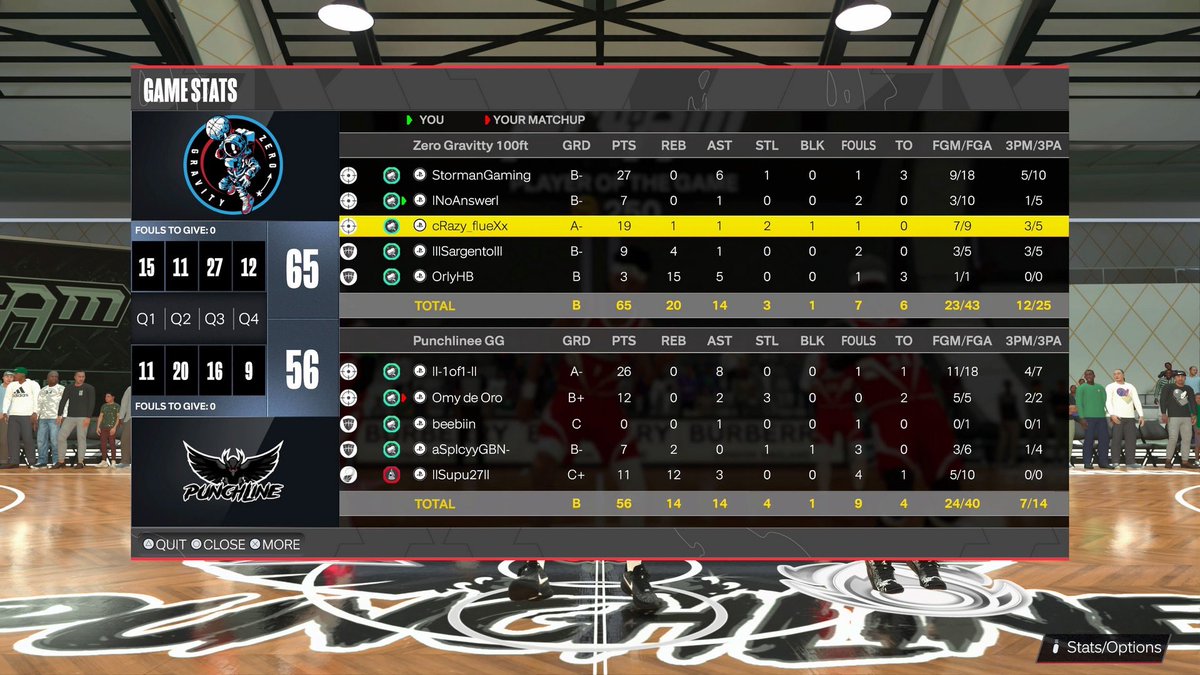 Zero Gravity Pro-Am Team tweet media