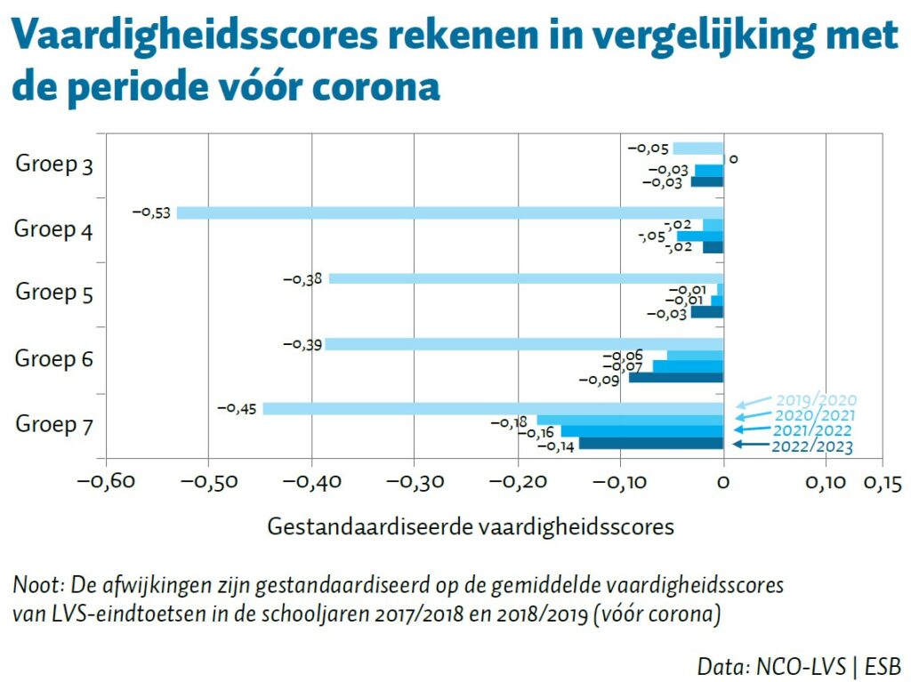 📊 Ruben van Gaalen tweet media