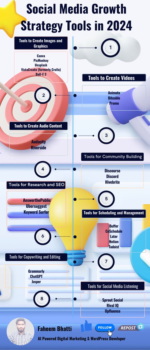 🚀 Improve Social Media Strategy with Latest Tools in 2024! 🛠️
🌟 Visual Content Mastery
📹 Video Virtuosos
🎵 Audio Aces
🔍 SEO Scholars
📅 Scheduling Sages
✍️ Copywriting Champions
👂 Social Listening Legends
#socialmediagrowth #digitalmarketingtools #contentcreation #seo