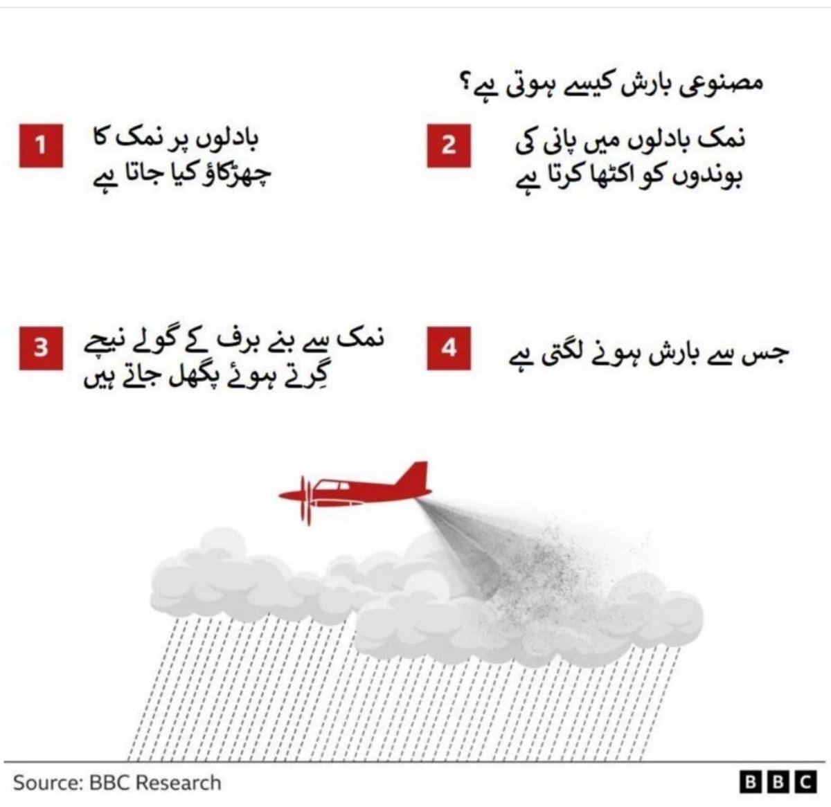 #مصنوعی_بارش کیسے ہوتی ہے؟ #DubaiFlooding #Cloudseeding #Karachi