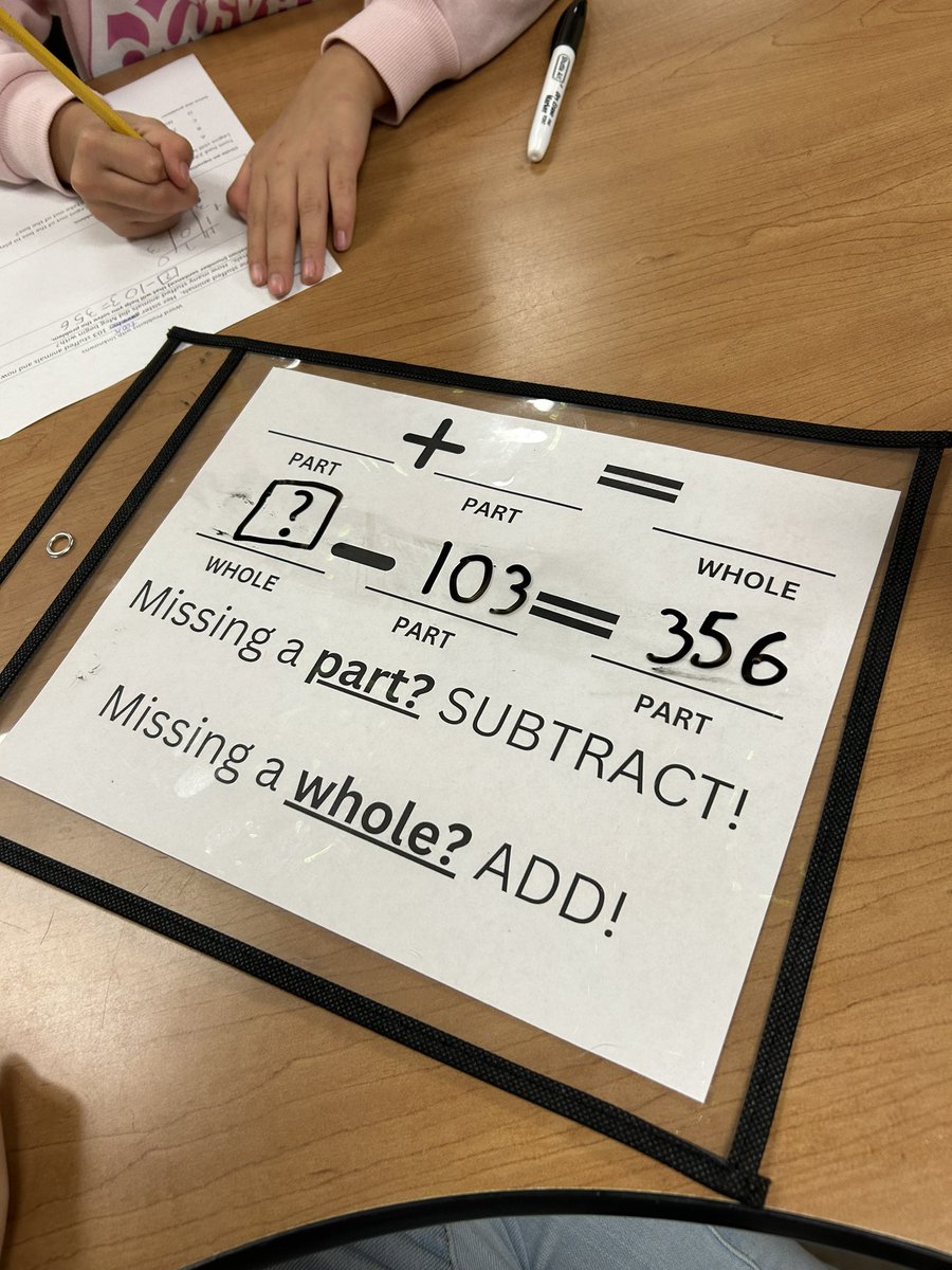 MrsNPerez's tweet photo. Created this math graphic organizer to hopefully help us with numbers in various places in an equation. Test is today, fingers crossed!! 🤞🏼🤞🏼 https://t.co/EJxPOT1vGC
