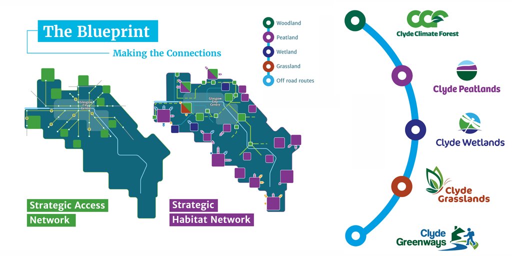 Our 5 key delivery projects feature on our new website @ClydeClimateFor @ClydePeatlands @ClydeGrasslands @clydewetlands @clydegreenways Read more: gcvgreennetwork.gov.uk/our-blueprint-…