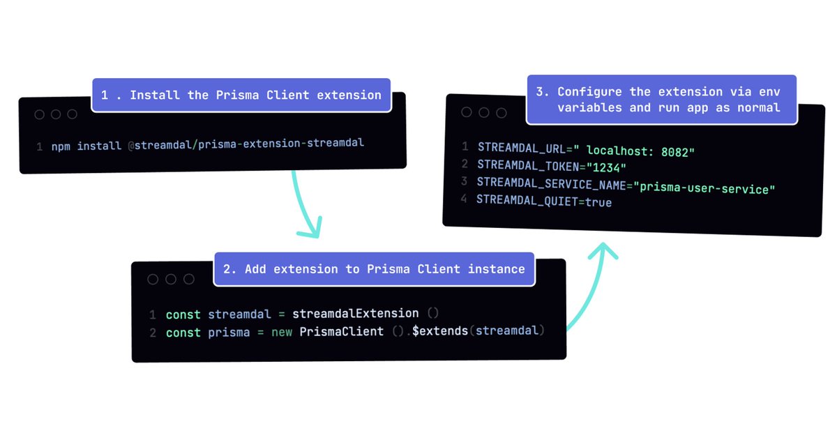 Prisma Postgres tweet media