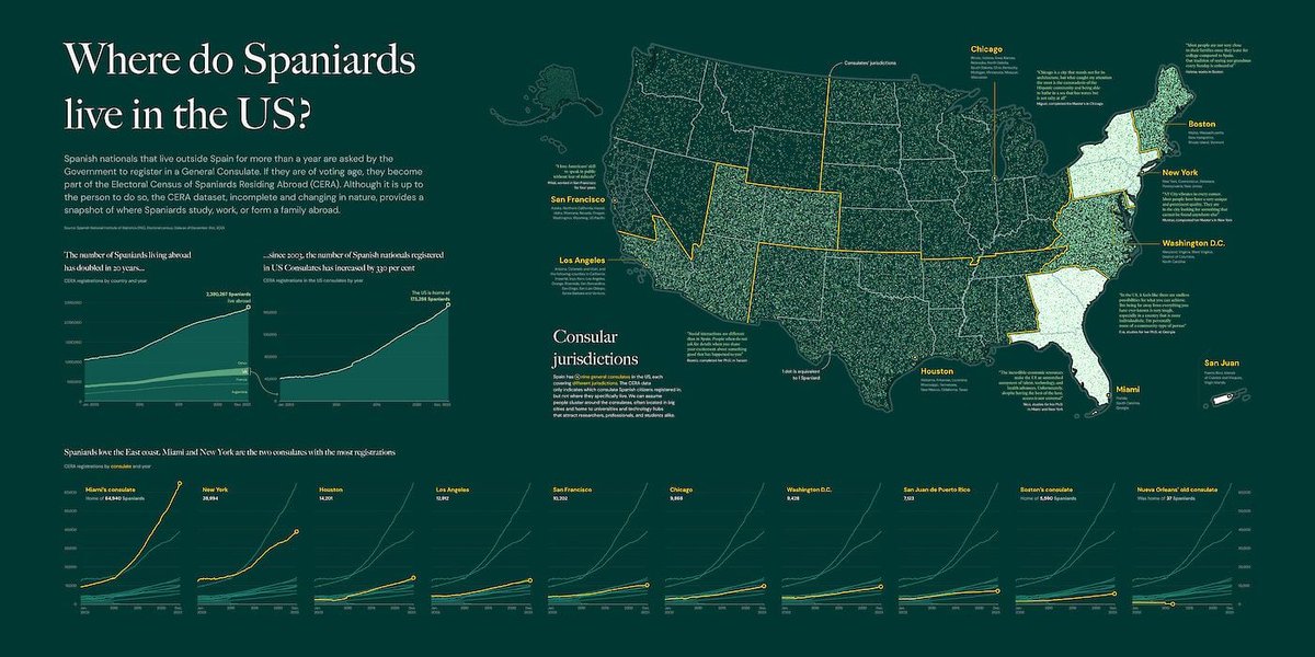 Alignment of pure talent in time and place. 🙌
<a href="/alvarovalino/">Álvaro Valiño</a> <a href="/aLucasLopez/">Alberto Lucas López</a> <a href="/amayaverde/">Amaya Verde</a>, <a href="/Mariano_Zafra/">Mariano Zafra</a>, <a href="/arturgalocha/">Artur Galocha</a>, <a href="/chiquiesteban/">Chiqui Esteban</a>, Fernando Baptista <a href="/inari_ta/">Irene de la Torre Arenas</a> Luis Melgar, @MonicaSerrano_ Samuel Granados <a href="/xocasgv/">Xaquín G.V.</a>.
&amp; <a href="/AlbertoCairo/">Luis Alberto Quiroga Cairo</a> text. #infographics✏️📊
on.spainculture.us/spainfographic…