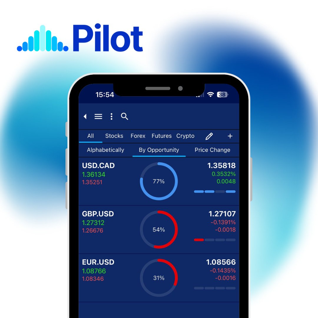 Don't just focus on your regular pairs, Pilot Trading's powerful opportunity watchlist enables you to see more pairs. Identify more FX opportunities and further diversify your FX portfolio.

Try for 30 days: pilottrading.co

#FOREXTrading #TradingExperience