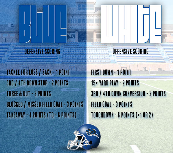 We are ready for a great night of fun and football!!! Youth Clinic starts at 5pm CST, followed by our spring game at 7pm CST. Dinner available with ReRun's BBQ in between! Free Admission with donation of non perishable food item! Come see us in The Parn! 🏄‍♂️ 🔵⚔️⚪️ #1and0