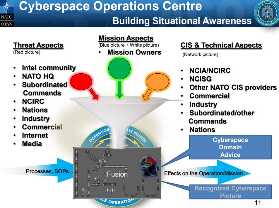 Is the new 'NATO Integrated Cyber Centre' going to be a stand alone thing or an integral part of CyOC? The way I understood the CyOC setup is that industry integration was part of CyOC's situational awareness mission.