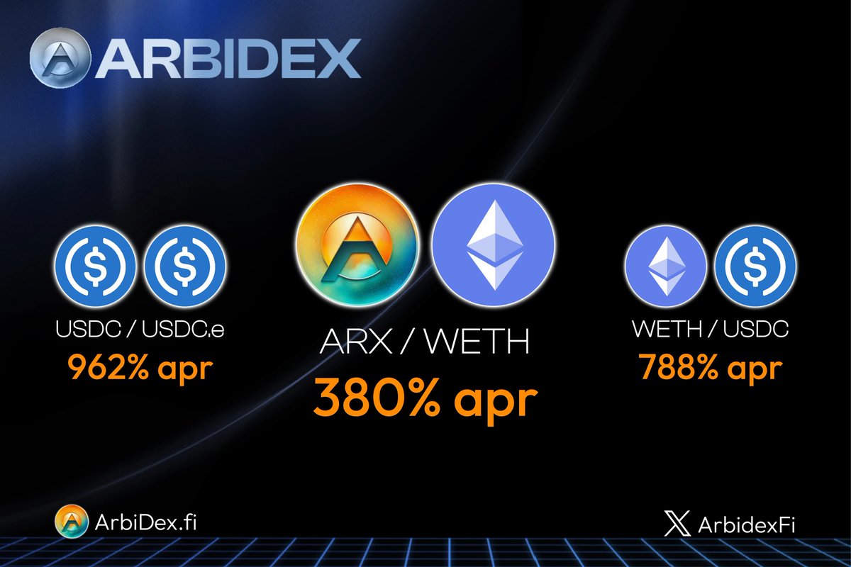 GM GM Arbinauts🌞

Are you ready to amplify your crypto assets on @arbitrum?🔥🚀

Unlock high APRs with #Arbidex:

🔹 $USDC- $USDCe: 962% APR
🔸 $ARX- $WETH: 380% APR
🔹 $WETH- $USDC: 788% APR

💰Start earning at➡️arbidex.fi