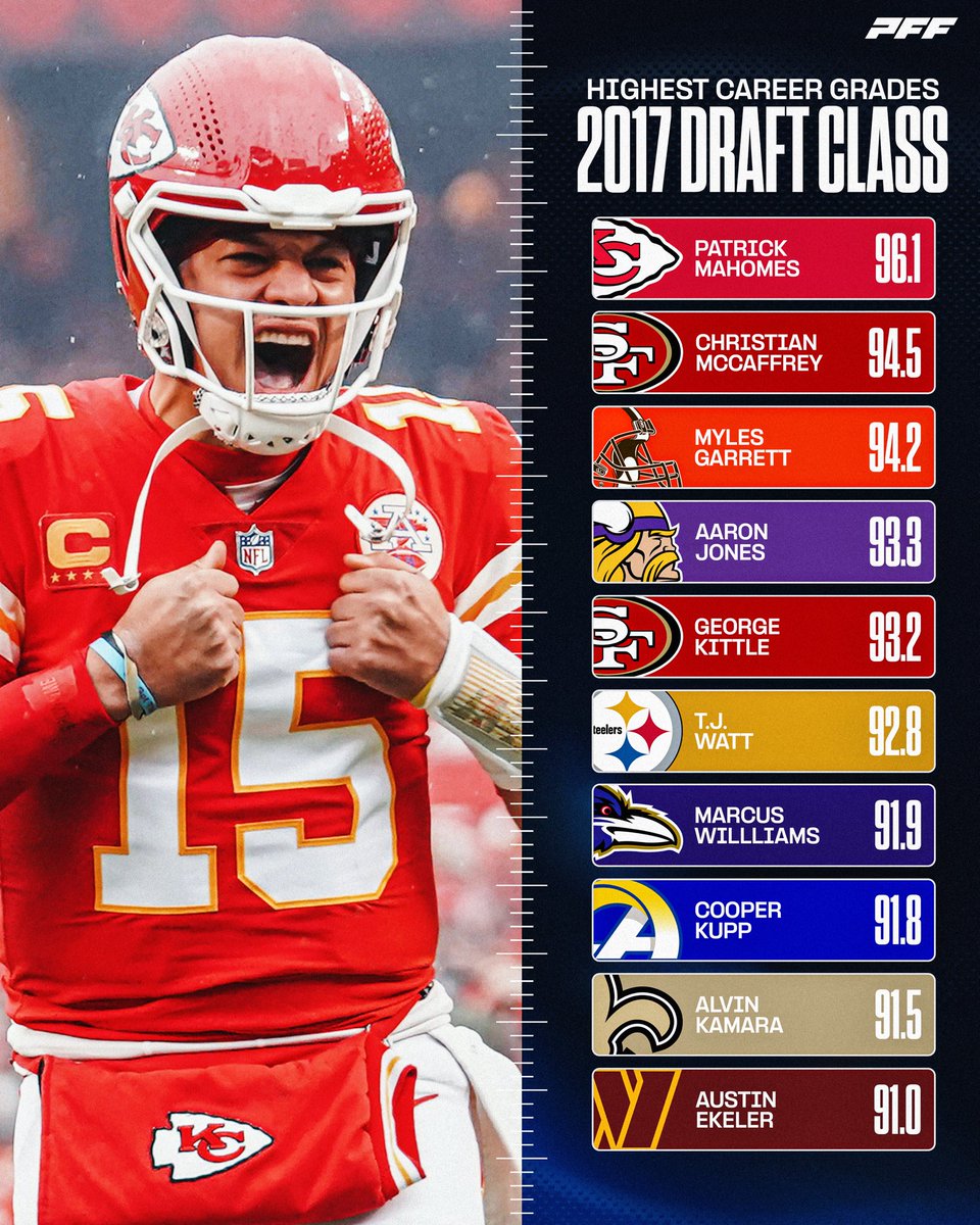 Career grades for the 2017 NFL Draft class 📊