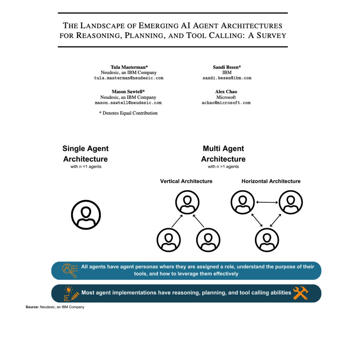 Emerging AI Agent Architectures Researchers from IBM and Microsoft present this concise summary of emerging AI agent architectures. It focuses the discussion on capabilities like reasoning, planning, and tool calling which are all needed to build complex AI-powered agentic…